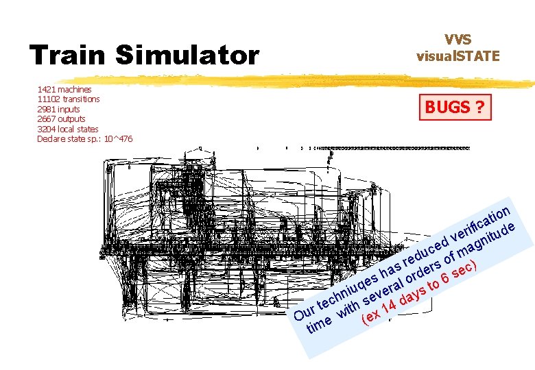 Train Simulator 1421 machines 11102 transitions 2981 inputs 2667 outputs 3204 local states Declare