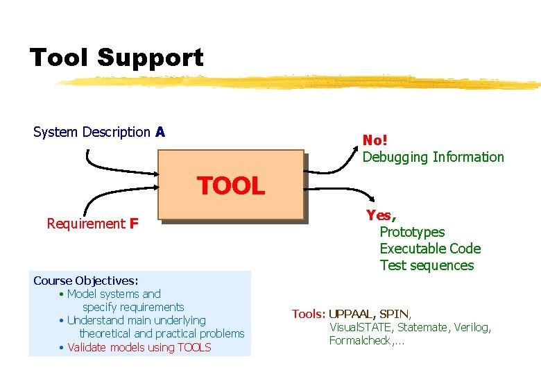 Tool Support System Description A No! Debugging Information TOOL Requirement F Course Objectives: •