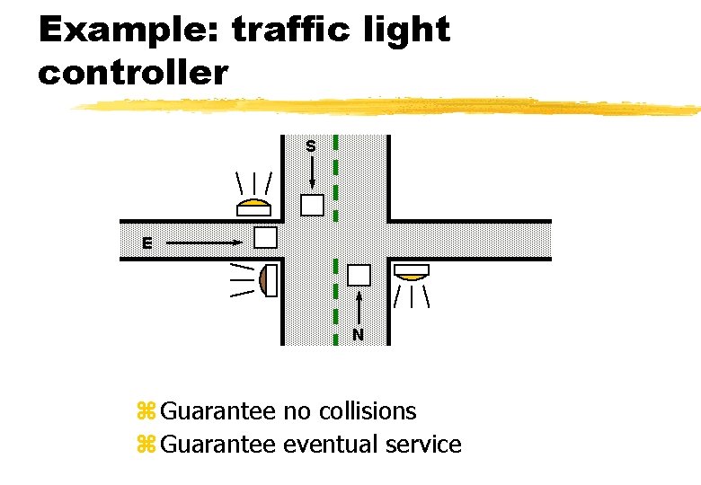 Example: traffic light controller S E N z Guarantee no collisions z Guarantee eventual