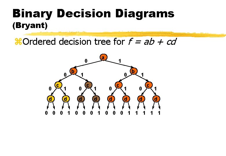 Binary Decision Diagrams (Bryant) z. Ordered decision tree for f = ab + cd