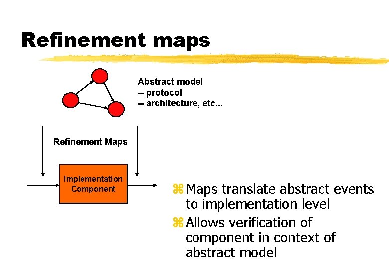 Refinement maps Abstract model -- protocol -- architecture, etc. . . Refinement Maps Implementation