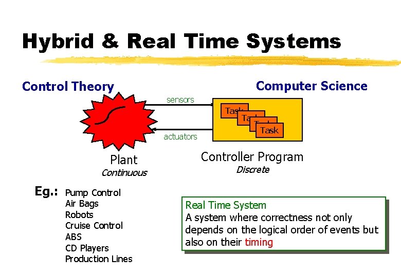 Hybrid & Real Time Systems Computer Science Control Theory sensors actuators Plant Continuous Eg.