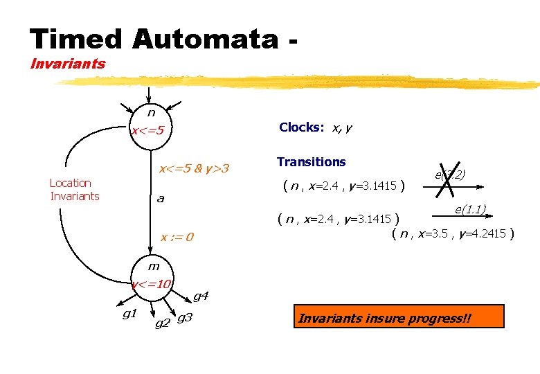 Timed Automata Invariants n Clocks: x, y x<=5 & y>3 Location Invariants Transitions (