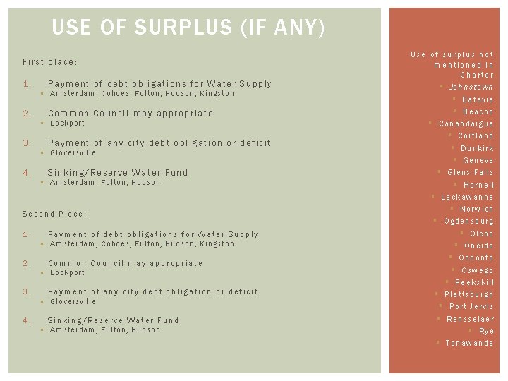 USE OF SURPLUS (IF ANY) First place: 1. Payment of debt obligations for Water