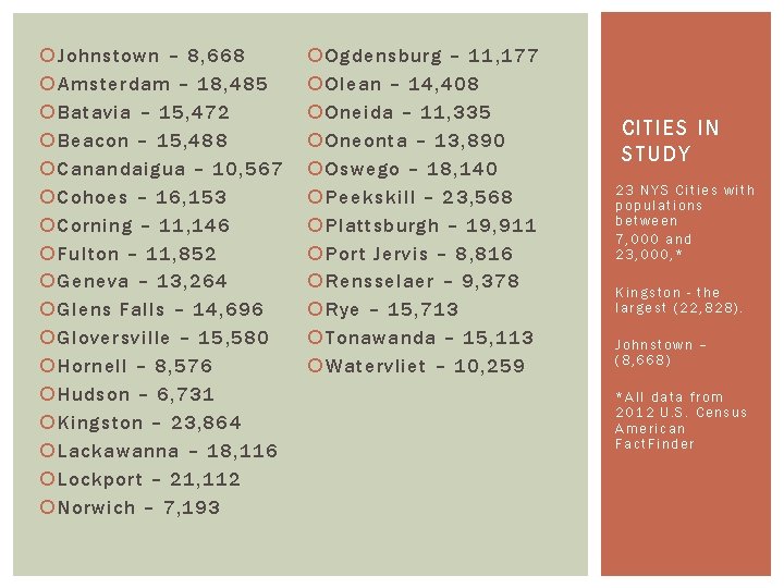  Johnstown – 8, 668 Amsterdam – 18, 485 Batavia – 15, 472 Beacon