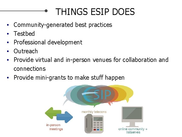THINGS ESIP DOES Community-generated best practices Testbed Professional development Outreach Provide virtual and in-person