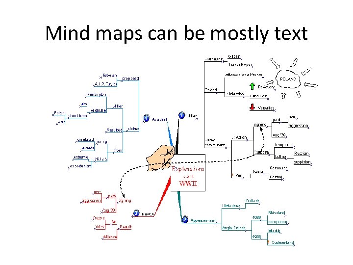 Mind maps can be mostly text Mind maps can be mostly text