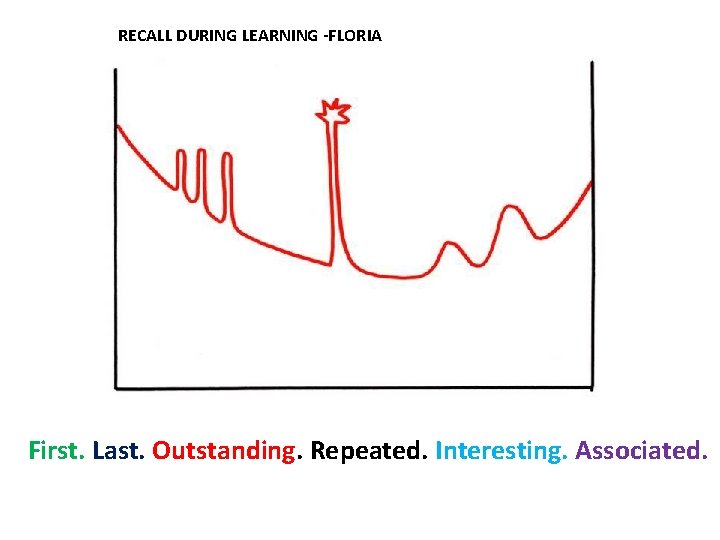 RECALL DURING LEARNING -FLORIA First. Last. Outstanding. Repeated. Interesting. Associated. RECALL DURING LEARNING -FLORIA First. Last. Outstanding. Repeated. Interesting. Associated.