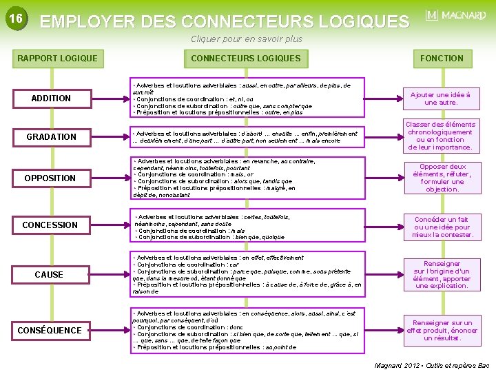 16 EMPLOYER DES CONNECTEURS LOGIQUES Cliquer pour en savoir plus RAPPORT LOGIQUE ADDITION CONNECTEURS