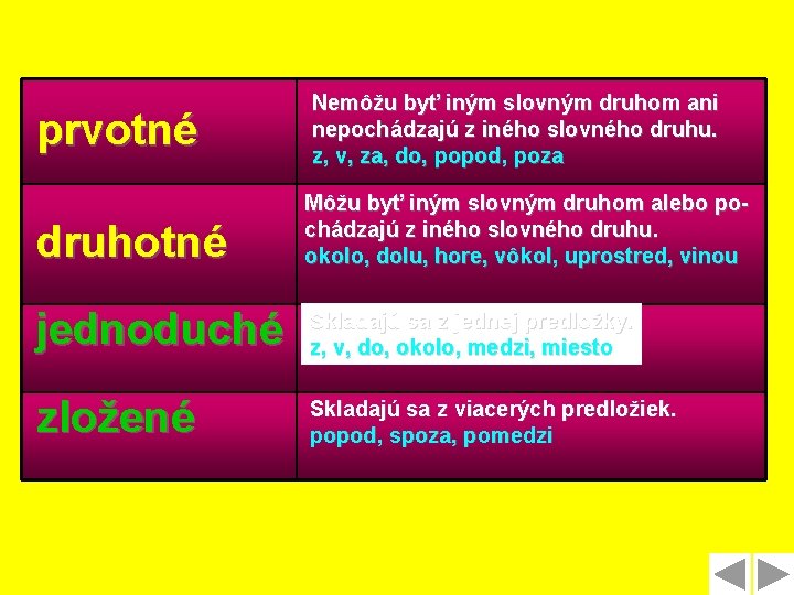 prvotné Nemôžu byť iným slovným druhom ani nepochádzajú z iného slovného druhu. z, v,