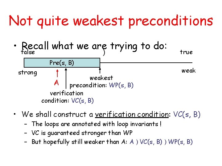 Not quite weakest preconditions • Recall what we are trying to do: false )