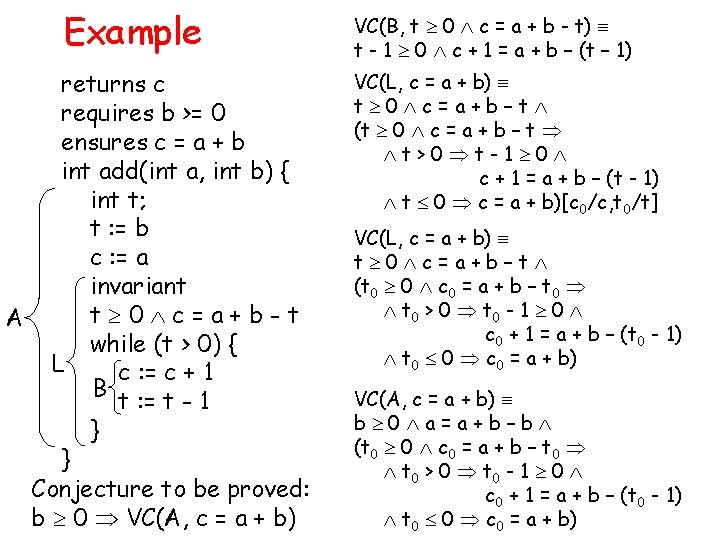 Example returns c requires b >= 0 ensures c = a + b int