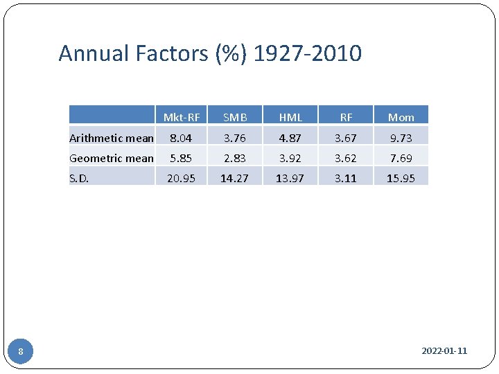 Annual Factors (%) 1927 -2010 8 Mkt-RF SMB HML RF Mom Arithmetic mean 8.