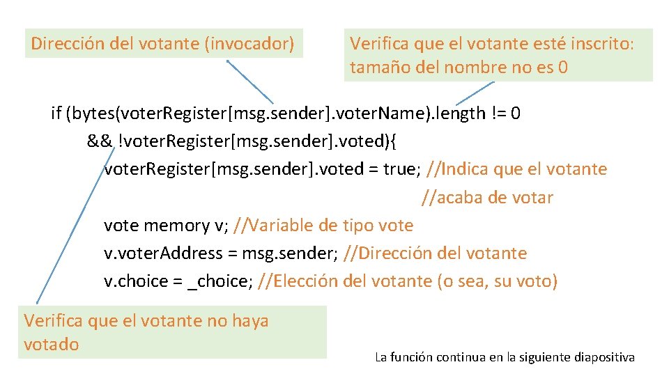 Dirección del votante (invocador) Verifica que el votante esté inscrito: tamaño del nombre no