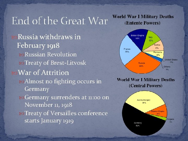 End of the Great War Russia withdraws in February 1918 Russian Revolution Treaty of