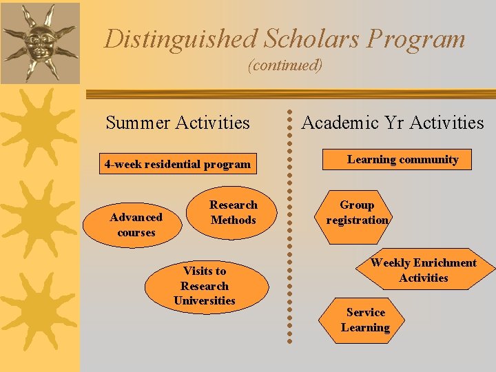 Distinguished Scholars Program (continued) Summer Activities 4 -week residential program Advanced courses Research Methods