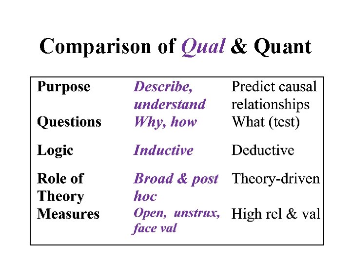 Comparison of Qual & Quant 