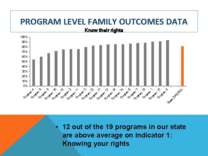 e St at 4 00 ) , 8 =2 (N og 8 r Pr