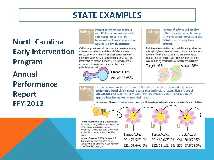 STATE EXAMPLES North Carolina Early Intervention Program Annual Performance Report FFY 2012 