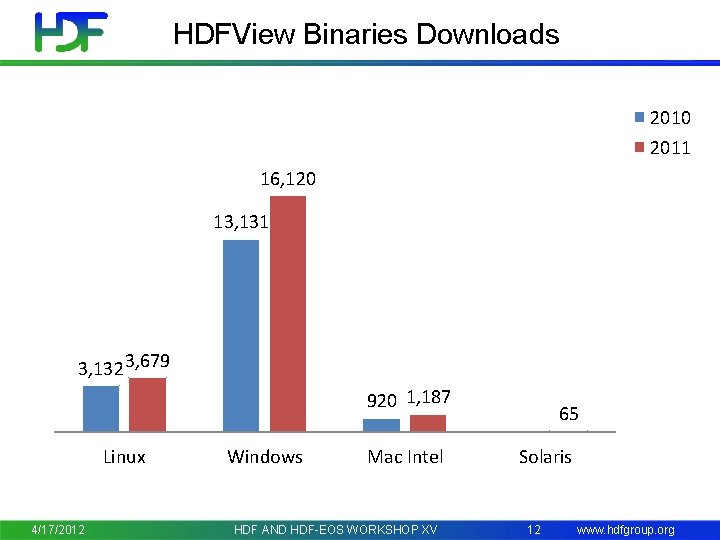 HDFView Binaries Downloads 2010 2011 16, 120 13, 131 3, 132 3, 679 920