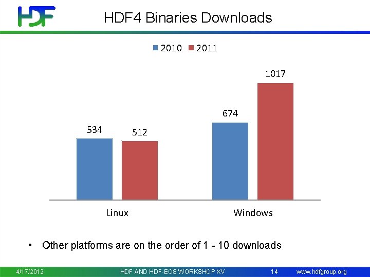 HDF 4 Binaries Downloads 2010 2011 1017 674 534 512 Linux Windows • Other