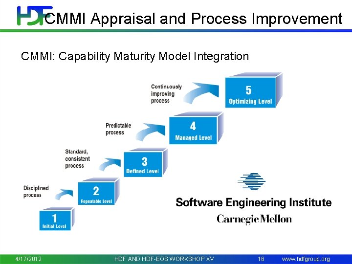 CMMI Appraisal and Process Improvement CMMI: Capability Maturity Model Integration 4/17/2012 HDF AND HDF-EOS