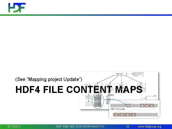(See “Mapping project Update”) HDF 4 FILE CONTENT MAPS 4/17/2012 HDF AND HDF-EOS WORKSHOP