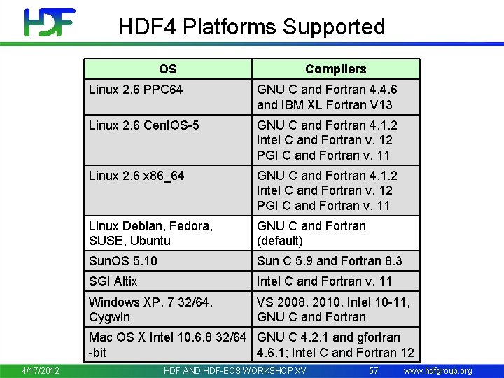 HDF 4 Platforms Supported OS Compilers Linux 2. 6 PPC 64 GNU C and