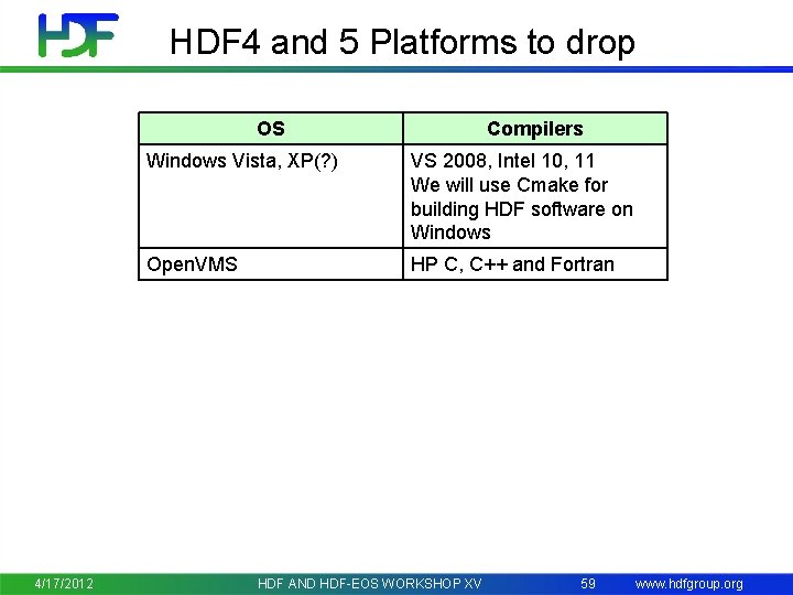 HDF 4 and 5 Platforms to drop OS 4/17/2012 Compilers Windows Vista, XP(? )