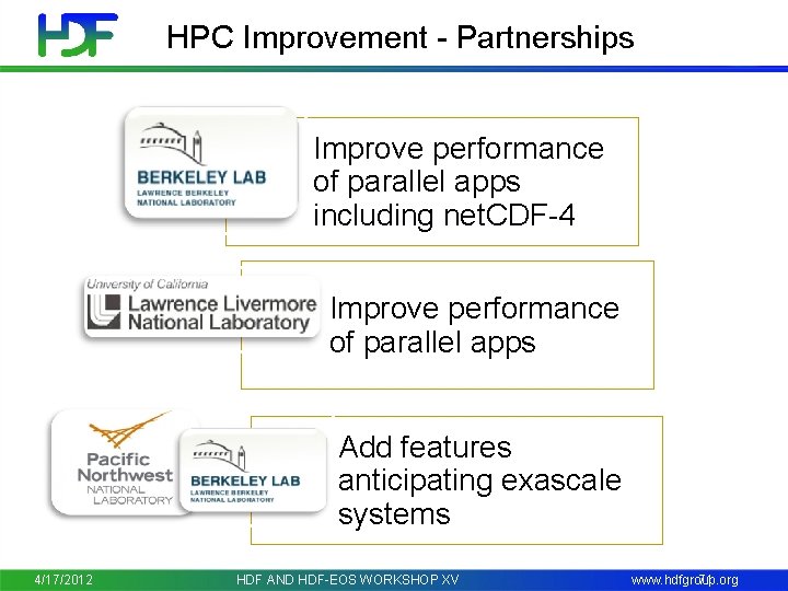 HPC Improvement - Partnerships Improve performance of parallel apps including net. CDF-4 Improve performance