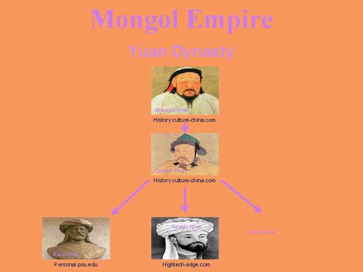 Mongol Empire Yuan Dynasty Ghengis Khan History. culture-china. com Ogedai Khan History. culture-china. com