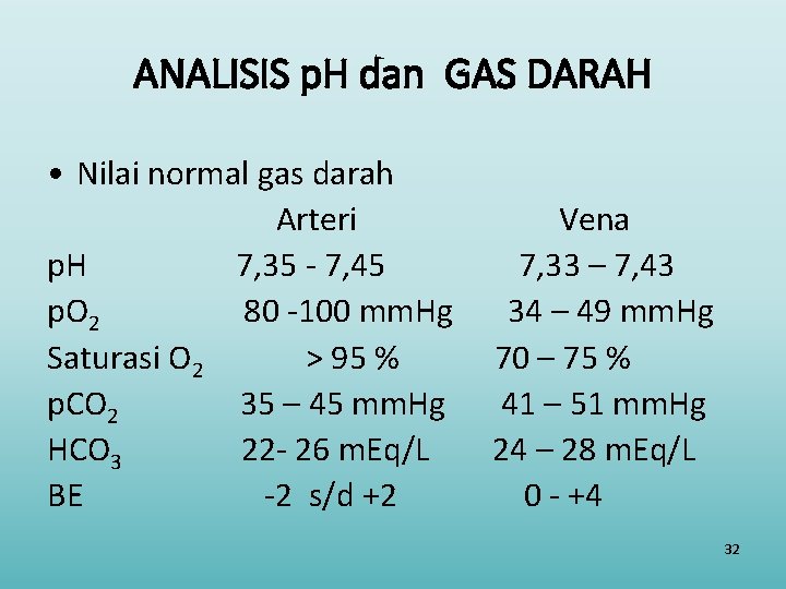 Interpretasi Analisis P H Dan Gas Darah Agd