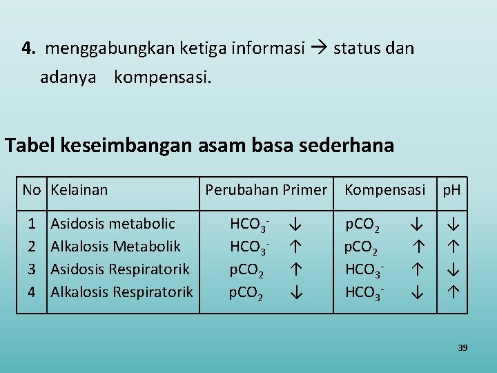 4. menggabungkan ketiga informasi status dan adanya kompensasi. Tabel keseimbangan asam basa sederhana No