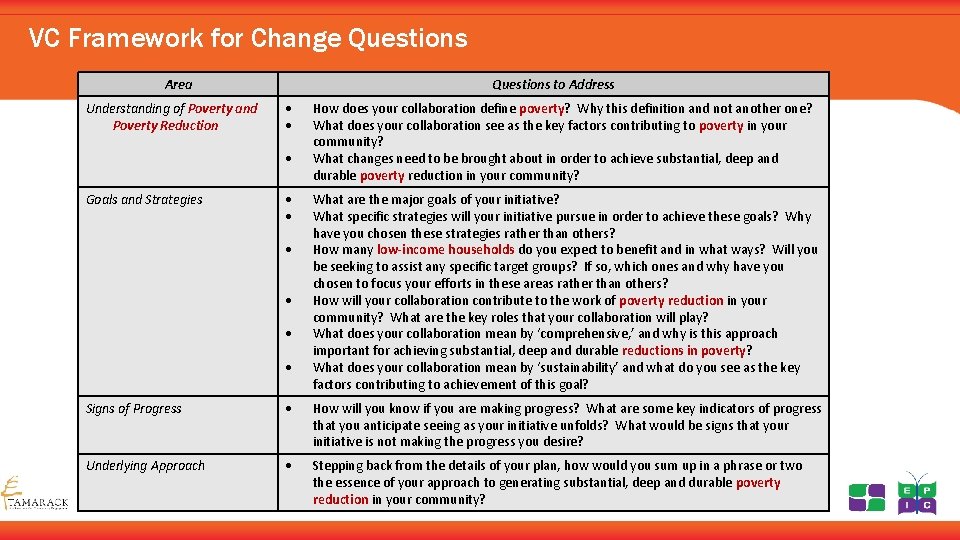 VC Framework for Change Questions Area Understanding of Poverty and Poverty Reduction Questions to