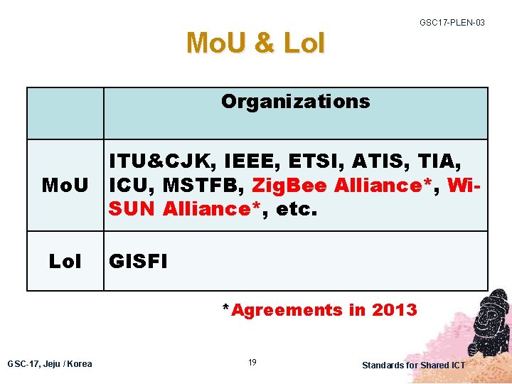 GSC 17 -PLEN-03 Mo. U & Lo. I Organizations ITU&CJK, IEEE, ETSI, ATIS, TIA,