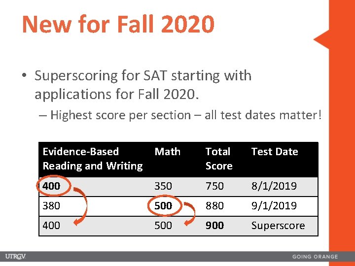 New for Fall 2020 • Superscoring for SAT starting with applications for Fall 2020.