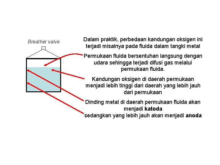 Breather valve Dalam praktik, perbedaan kandungan oksigen ini terjadi misalnya pada fluida dalam tangki