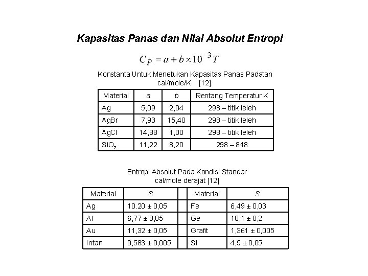 Kapasitas Panas dan Nilai Absolut Entropi Konstanta Untuk Menetukan Kapasitas Panas Padatan cal/mole/K [12].