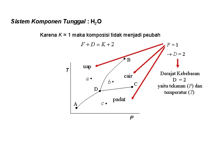 Sistem Komponen Tunggal : H 2 O Karena K = 1 maka komposisi tidak