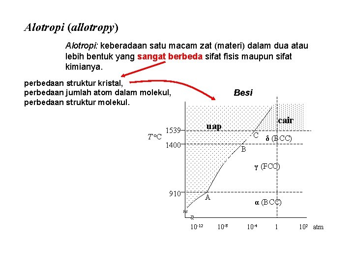 Alotropi (allotropy) Alotropi: keberadaan satu macam zat (materi) dalam dua atau lebih bentuk yang