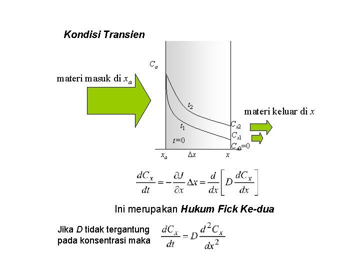 Kondisi Transien Ca materi masuk di xa t 2 materi keluar di x t