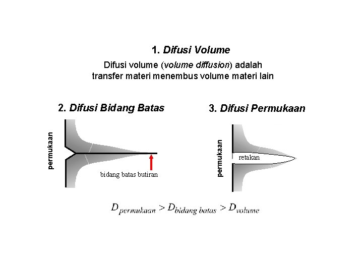 1. Difusi Volume Difusi volume (volume diffusion) adalah transfer materi menembus volume materi lain