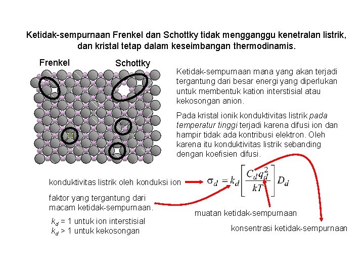 Ketidak-sempurnaan Frenkel dan Schottky tidak mengganggu kenetralan listrik, dan kristal tetap dalam keseimbangan thermodinamis.