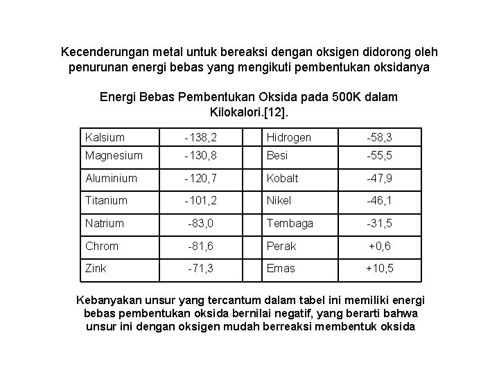 Kecenderungan metal untuk bereaksi dengan oksigen didorong oleh penurunan energi bebas yang mengikuti pembentukan