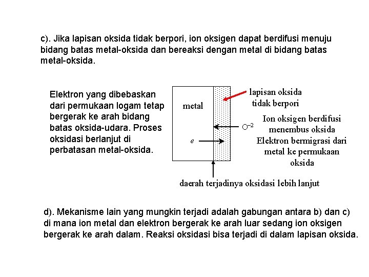 c). Jika lapisan oksida tidak berpori, ion oksigen dapat berdifusi menuju bidang batas metal-oksida