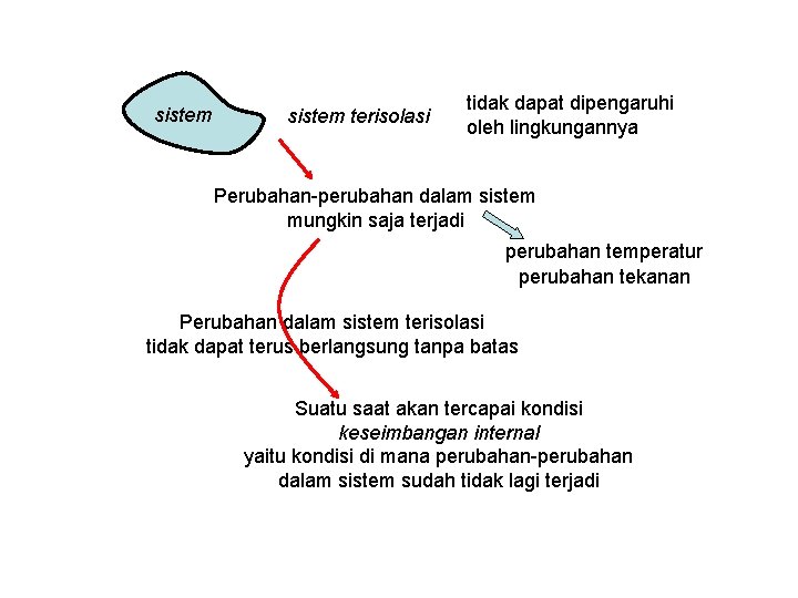 sistem terisolasi tidak dapat dipengaruhi oleh lingkungannya Perubahan-perubahan dalam sistem mungkin saja terjadi perubahan