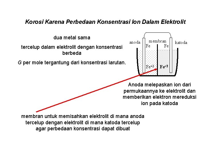 Korosi Karena Perbedaan Konsentrasi Ion Dalam Elektrolit dua metal sama anoda tercelup dalam elektrolit