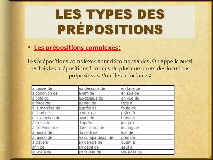 LES TYPES DES PRÉPOSITIONS Les prépositions complexes: Les prépositions complexes sont décomposables. On appelle