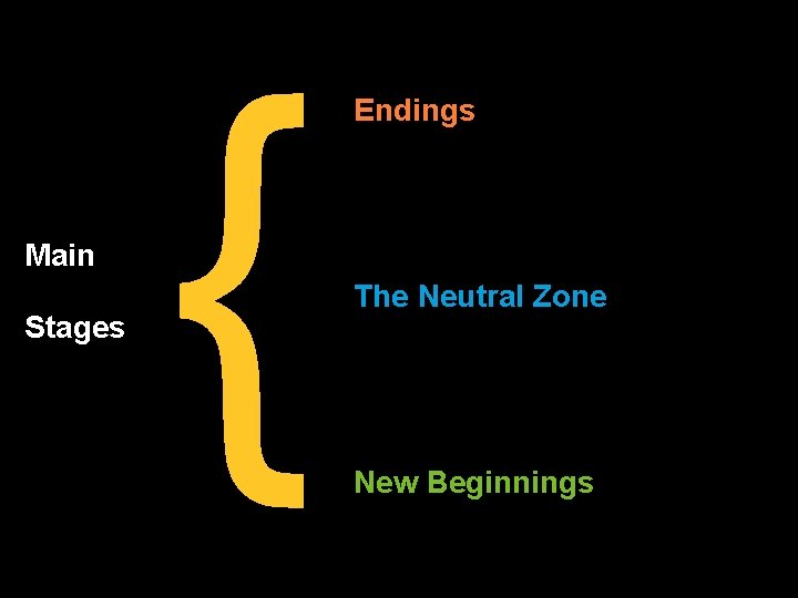Main Stages { Endings The Neutral Zone New Beginnings 