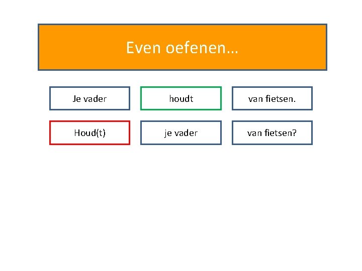 Even oefenen… Je vader houdt van fietsen. Houd(t) je vader van fietsen? 